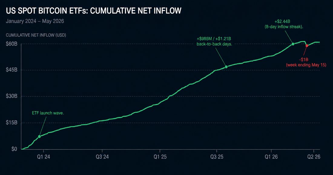 The Bid Now Comes from the ETFs.