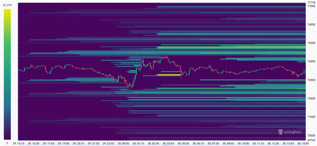 Read the Heatmap as a Stop Map, Not a Roadmap.