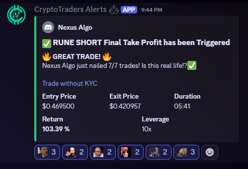 Nexus Algo RUNE SHORT — 103.39% return