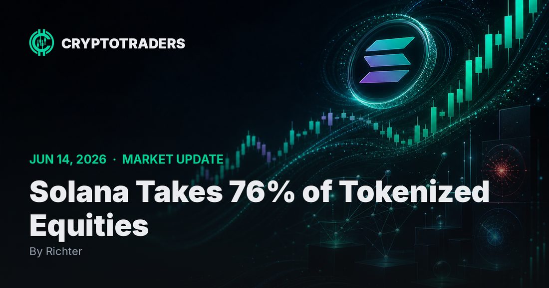 Solana Takes 76% of Tokenized Equities: Crypto Market Update, 14 June 2026